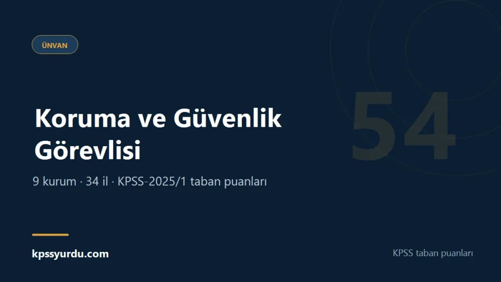 Koruma ve Güvenlik Görevlisi KPSS taban puanları sayfasının kapak görseli